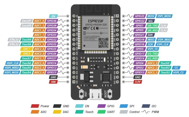 Beginner DIY ESPHome mmWave Presence Sensor | fixtSE