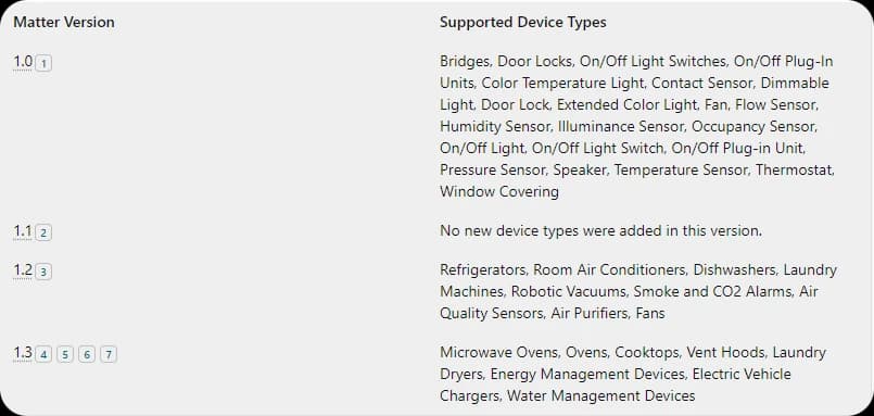 Matter List of Supported Devices